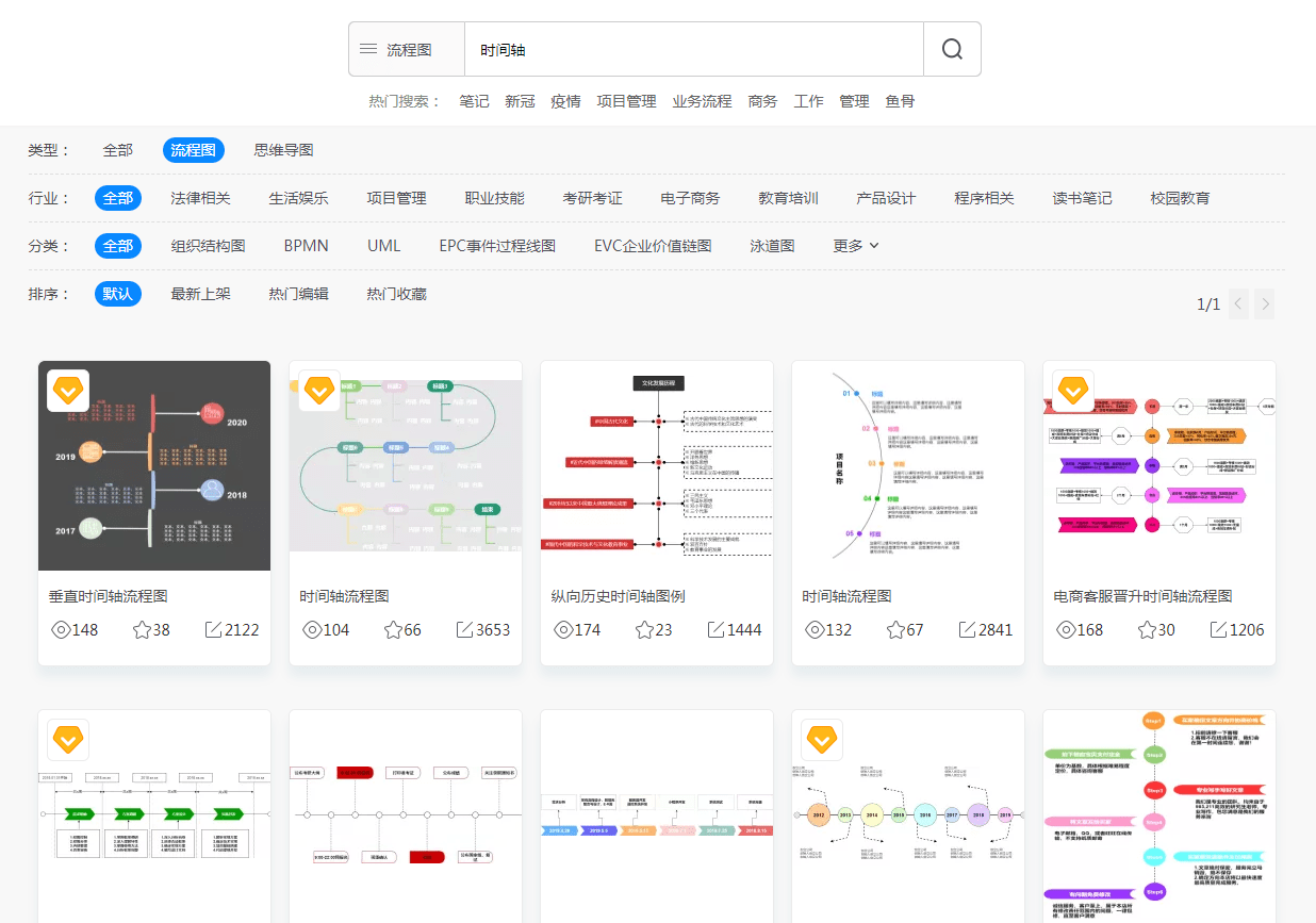 太阳成官网_
有没有时间流程图模板？这个网站的模板应有尽有！(图5)