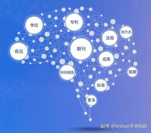 太阳成官网|
海内检索系统三大巨头——知网、维普、万方！你以为你知道 其实你并不...(图7)