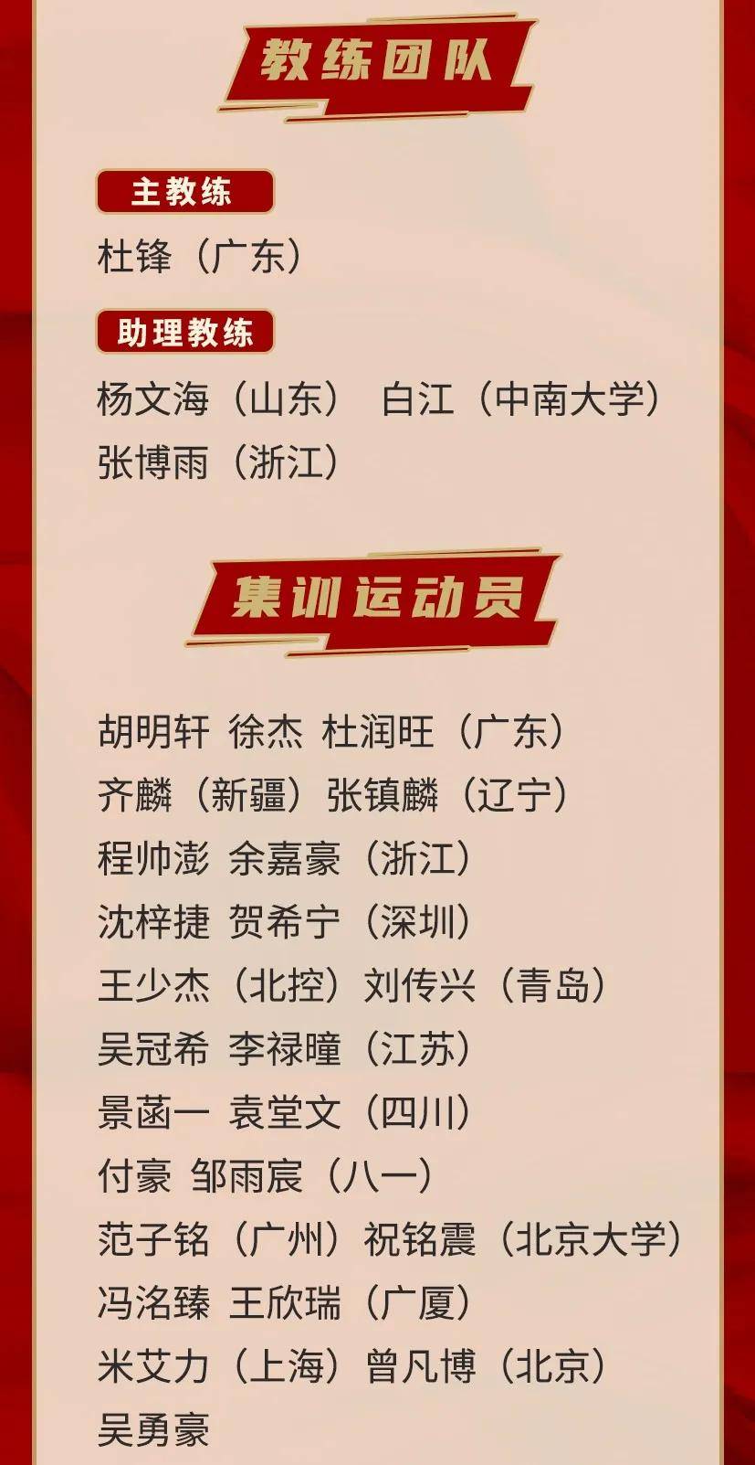 ‘太阳集团tyc’
中国男篮集训名单宣布！胡明轩、徐杰、祝铭震入选！张宁太遗憾了(图1)