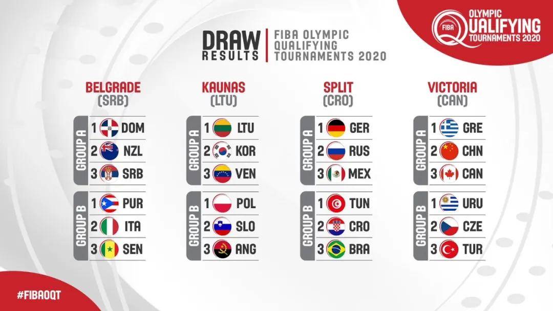 ‘太阳集团tyc’
中国男篮集训名单宣布！胡明轩、徐杰、祝铭震入选！张宁太遗憾了(图12)