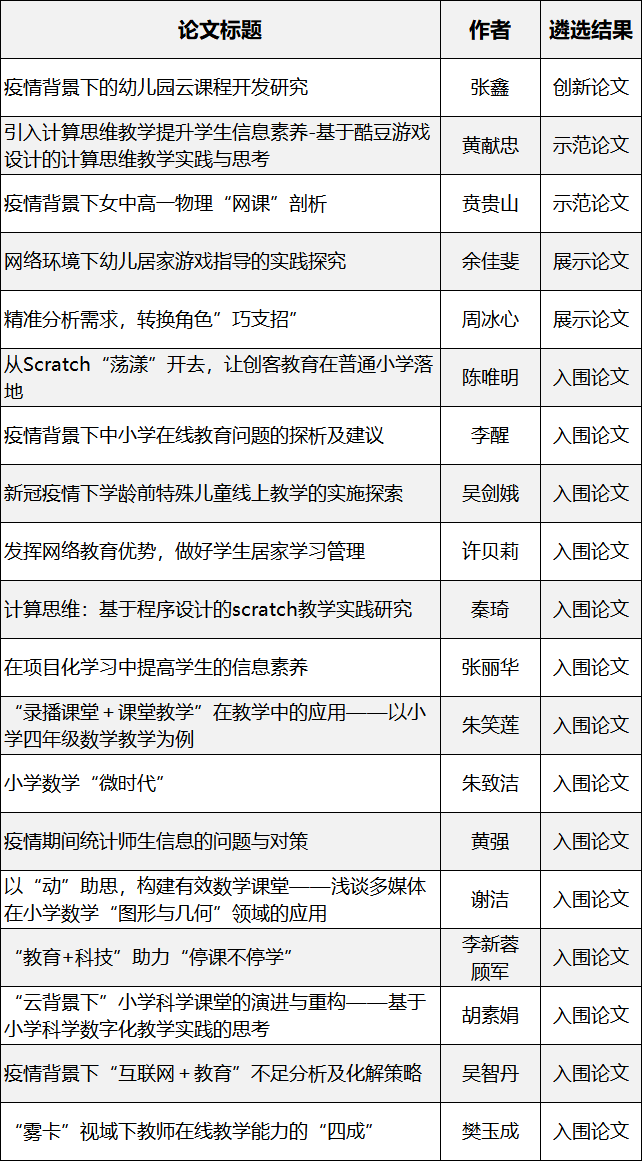 19篇!无锡教师论文又获奖啦“太阳成集团tyc”(图5)
19篇!无锡教师论文又获奖啦“太阳成集团tyc”(图5)