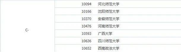 
2021考研院校排名：哲学、理论经济学和应用经济学（人文社科类）‘太阳集团tyc’(图7)