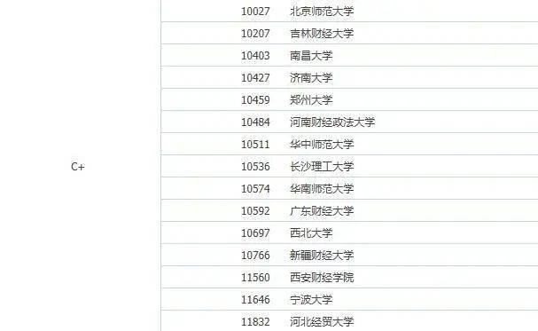 
2021考研院校排名：哲学、理论经济学和应用经济学（人文社科类）‘太阳集团tyc’(图17)