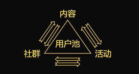 
微信直播相较一般直播平台有哪些优势？_太阳成官网(图2)