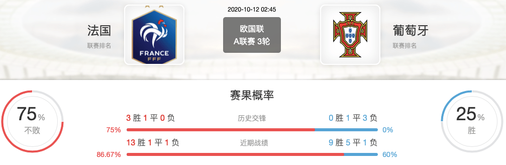 太阳集团tyc_
法国VS葡萄牙欧国联赛事前瞻分析：法国力图一雪四年之耻(图5)